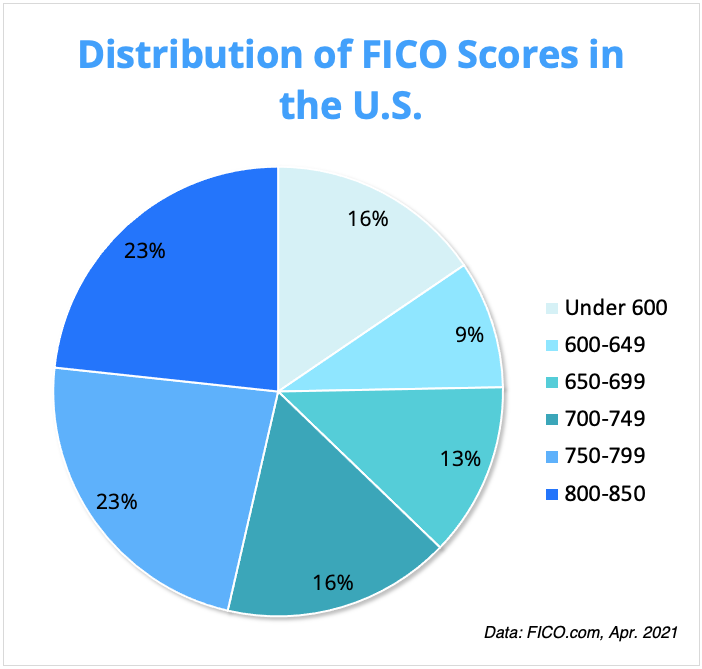 how to increase mortgage credit score mortgage mario